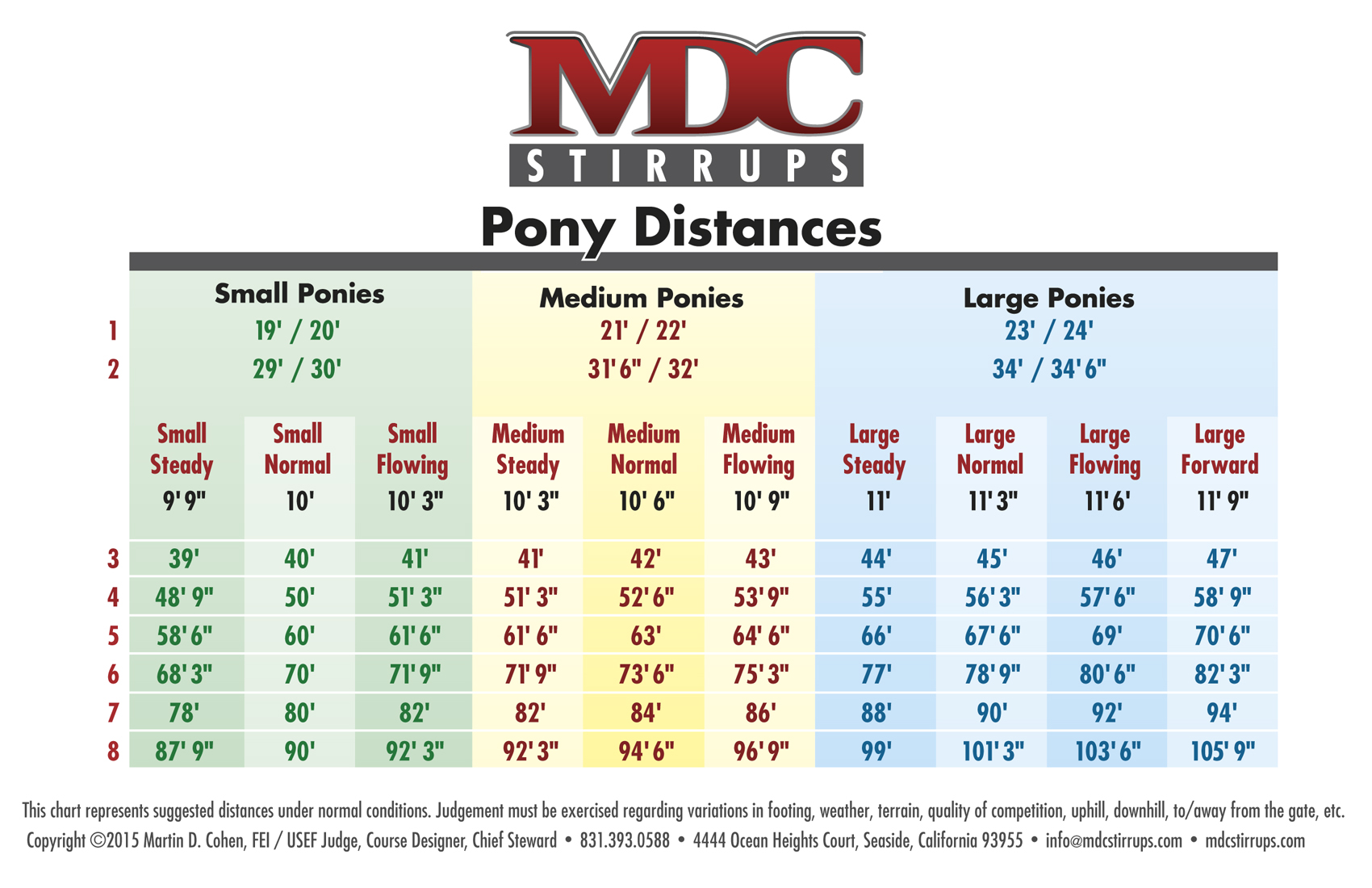 Pony Distances